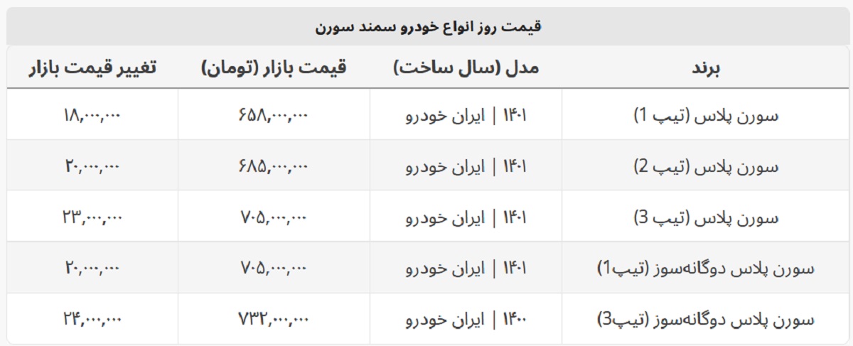 سورن پلاس دوگانه سوز در بازار خودرو چند؟ + جدول قیمت