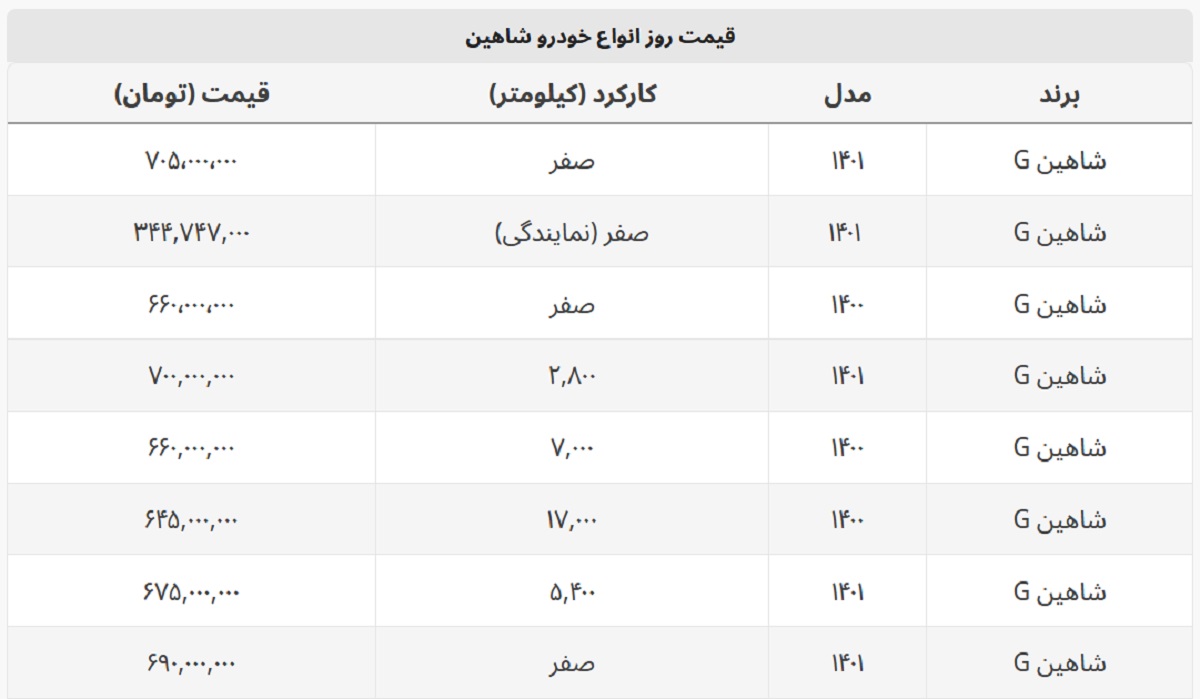 شاهین امروز چند؟ + جدول قیمت