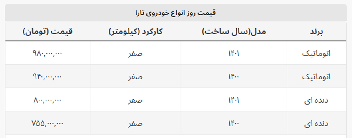 تارا دنده ای ۸۰۰ میلیونی شد + جدول کامل