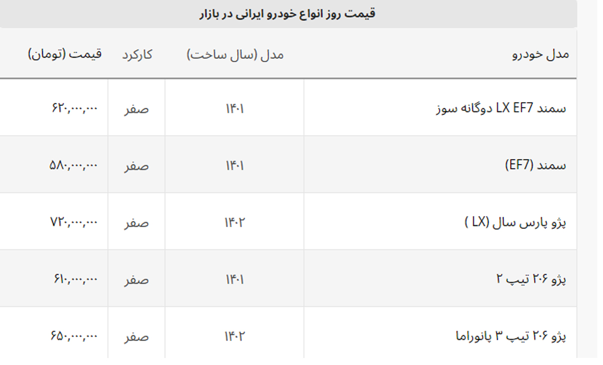 قیمت دنا پلاس اتوماتیک کاهش یافت + لیست خودروهای ایرانی