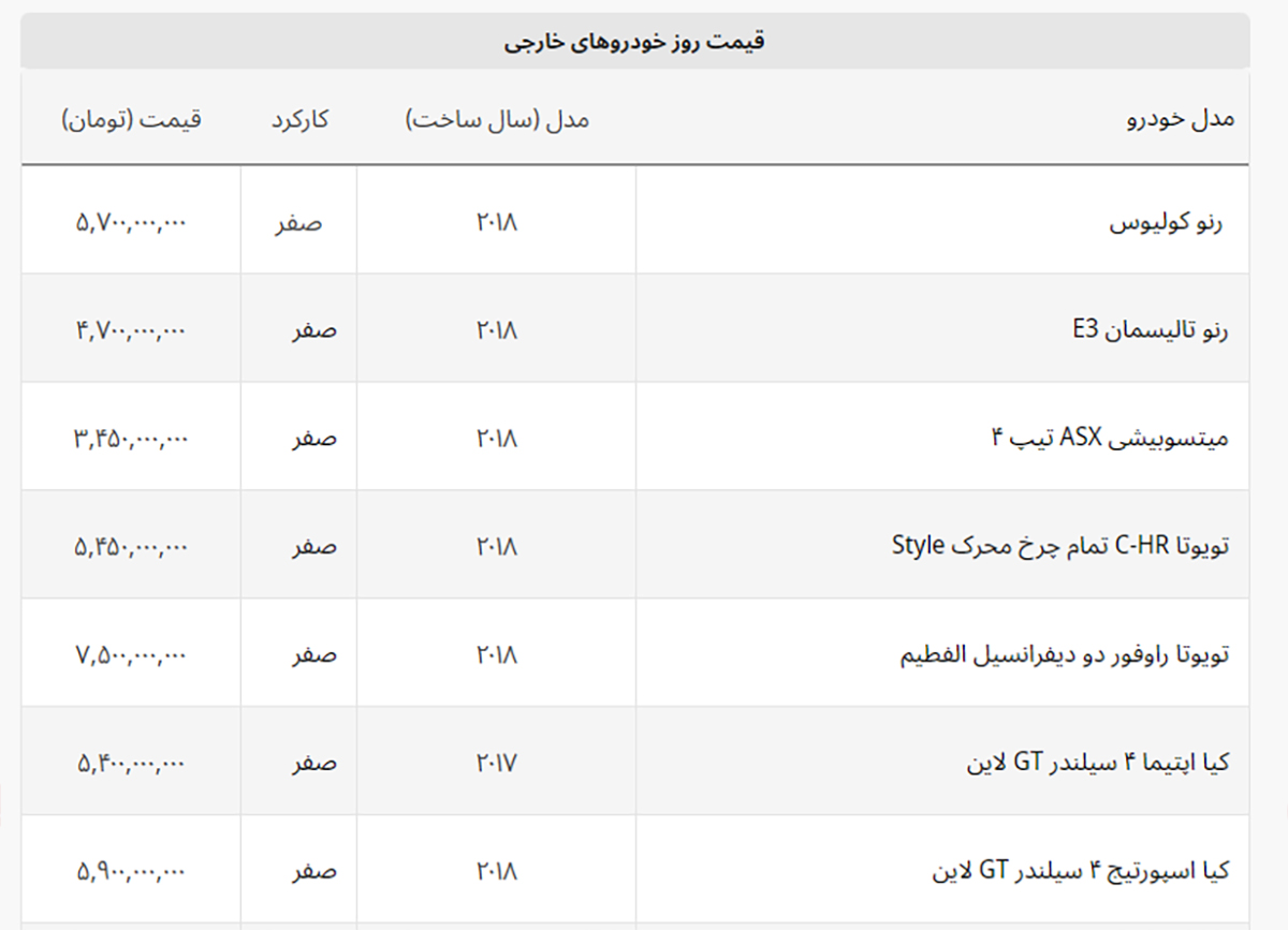 خودروی ۶ سال پیش ۱۱ میلیارد شد + لیست خودروهای خارجی