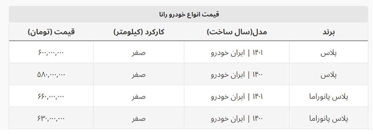 قیمت جدید رانا پلاس در بازار + جدول کامل