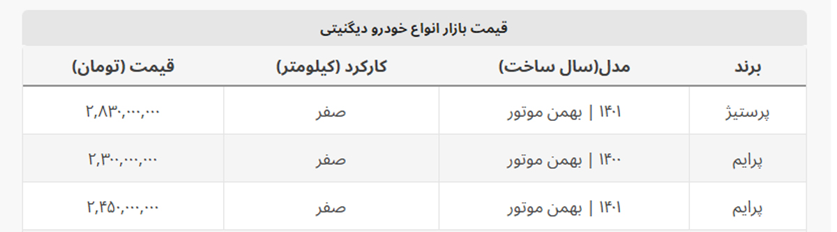 دیگنیتی پرایم ۲ میلیارد و ۴۵۰ میلیون شد + جدول کامل