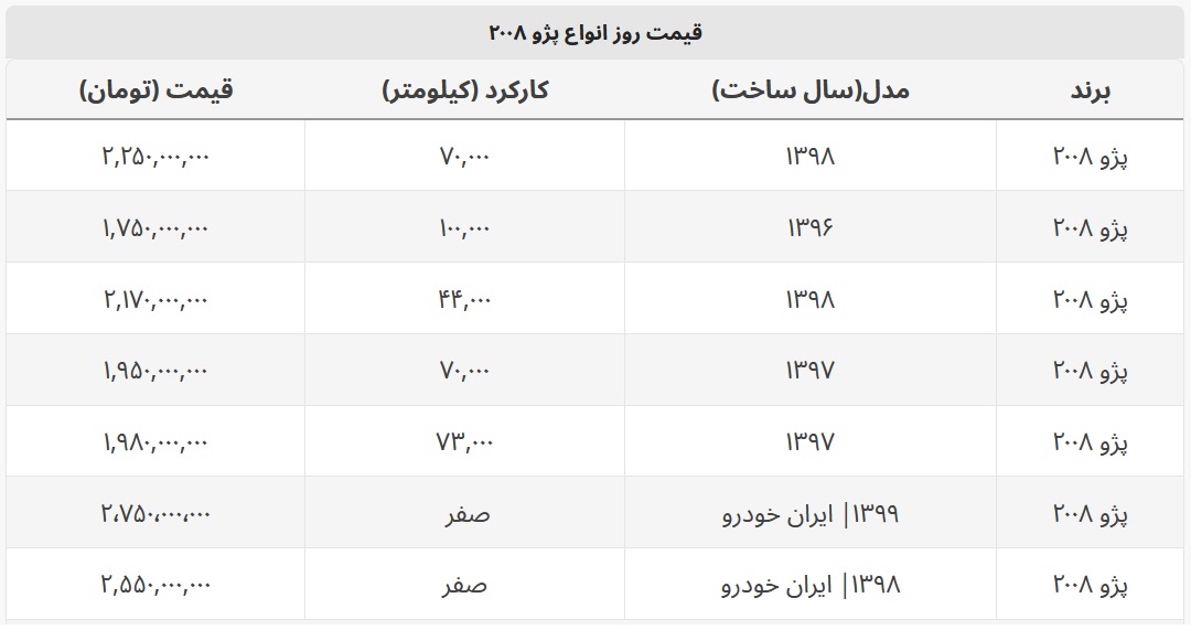 پژو ۲۰۰۸ امروز چند؟ + جدول قیمت