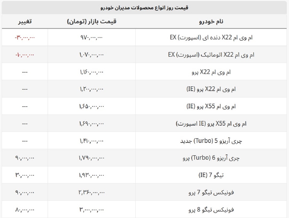 ام وی ام ارزان شد! + لیست کامل مدیران خودرو