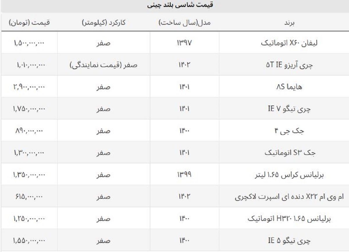 قیمت شاسی بلند چینی پرطرفدار + جدول فروردین ۱۴۰۲