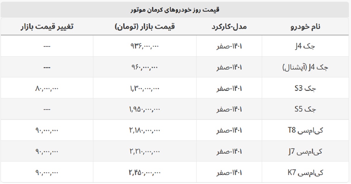 شاسی بلند جک در بازار چند؟ + لیست خودروهای کرمان موتور