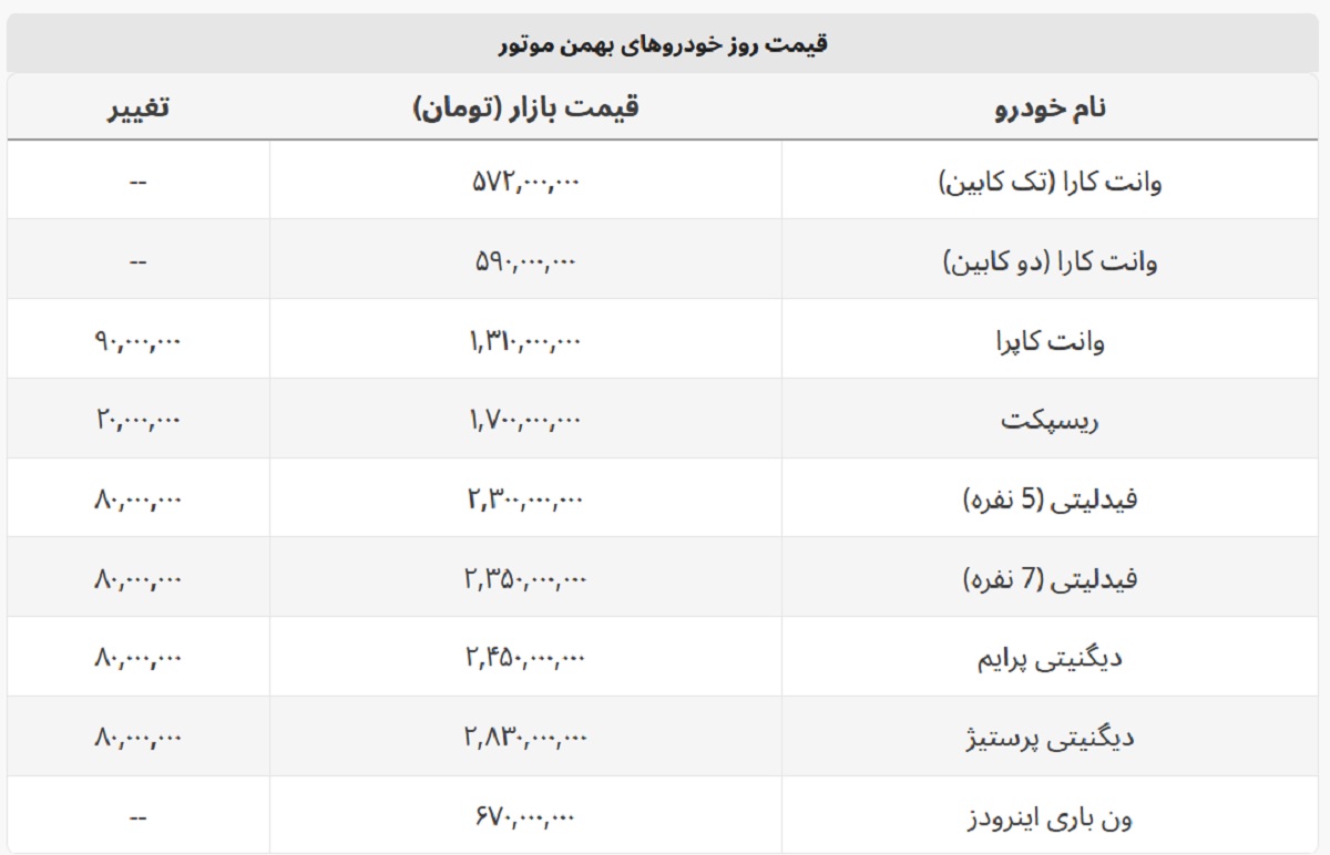 ارزانترین خودرو بهمن موتور چند؟ + لیست کامل محصولات بهمن موتور