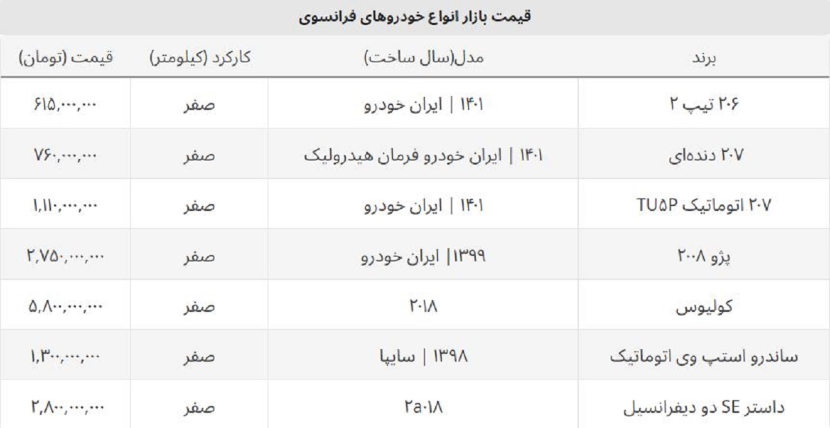 قیمت روز ۲۰۷ دنده ای و اتوماتیک + لیست قیمت ماشین های فرانسوی