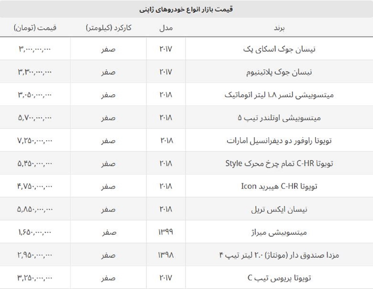 نیسان جوک‌ ۳ میلیارد را رد کرد + لیست قیمت شاسی بلند ژاپنی