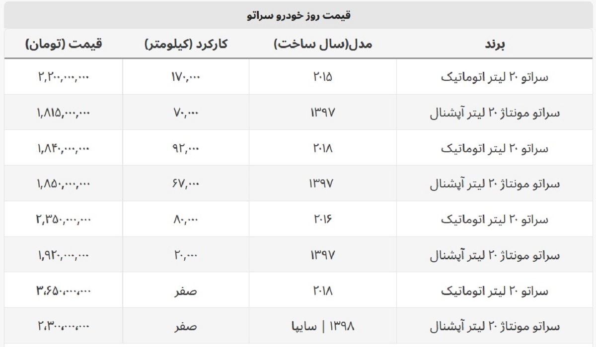 با کمتر از ۲ میلیارد می توان سراتو خرید؟ + جدول قیمت