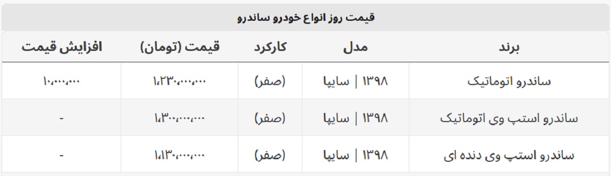 ساندرو اتوماتیک گران شد + جدول قیمت