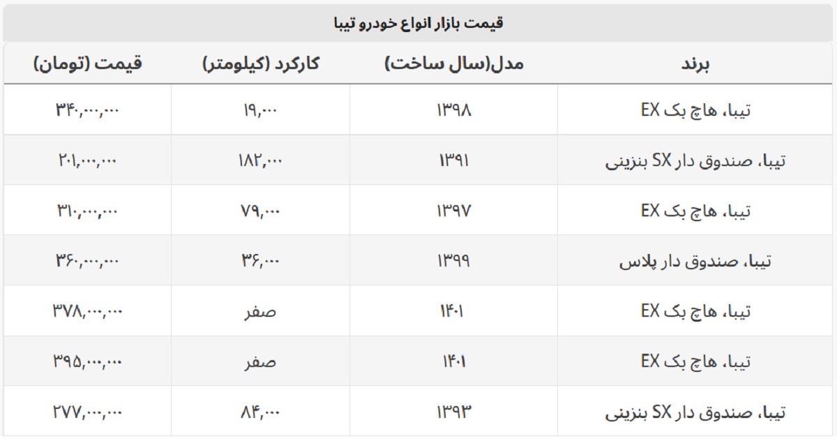 تیبا صندوق دار در بازار چند؟ + قیمت خودرو