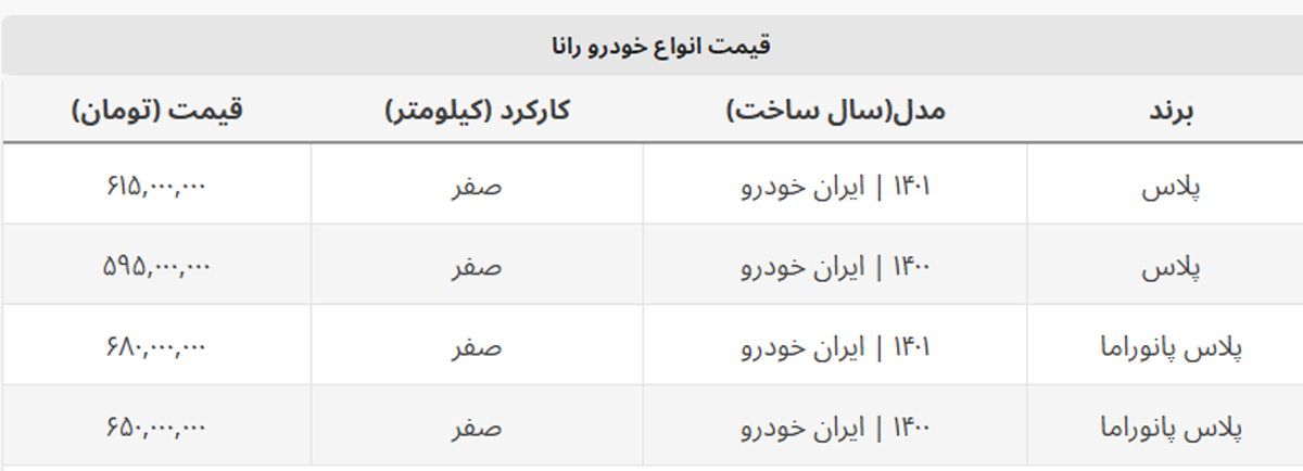 این مدل رانا ۲۰ میلیون گران شد + جدول کامل