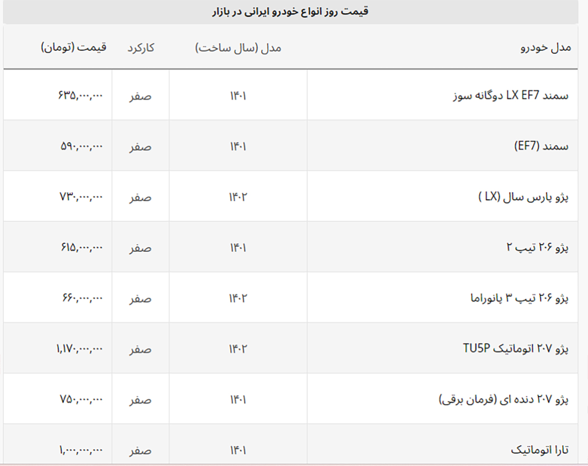 قیمت ۲۰۷ دو برابر تیبا شد! + لیست خودروهای ایرانی