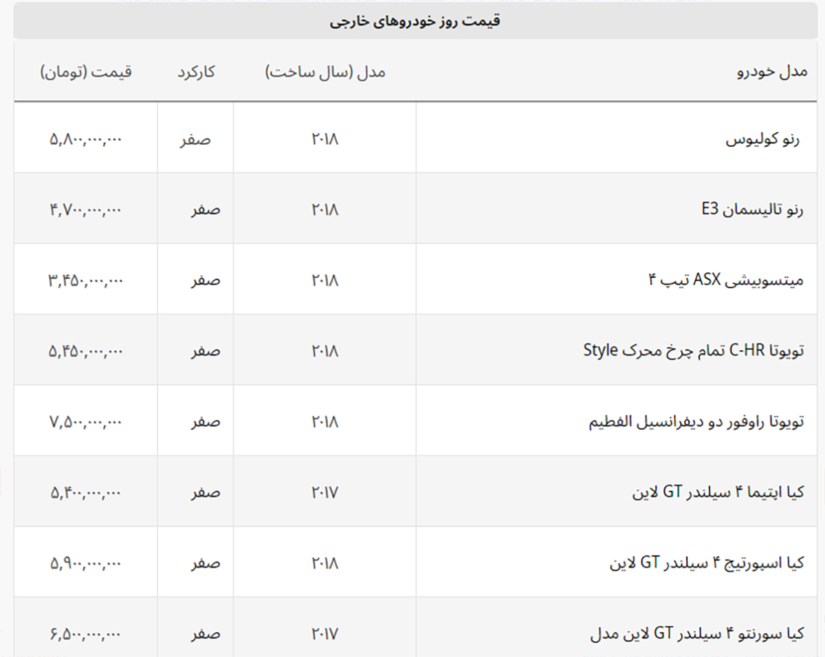 فقط رنو کولیوس گران شد + لیست خودروهای خارجی