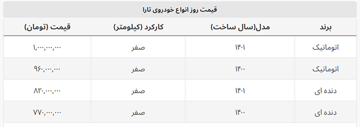 یک صفر به قیمت تارا اضافه شد + جدول کامل