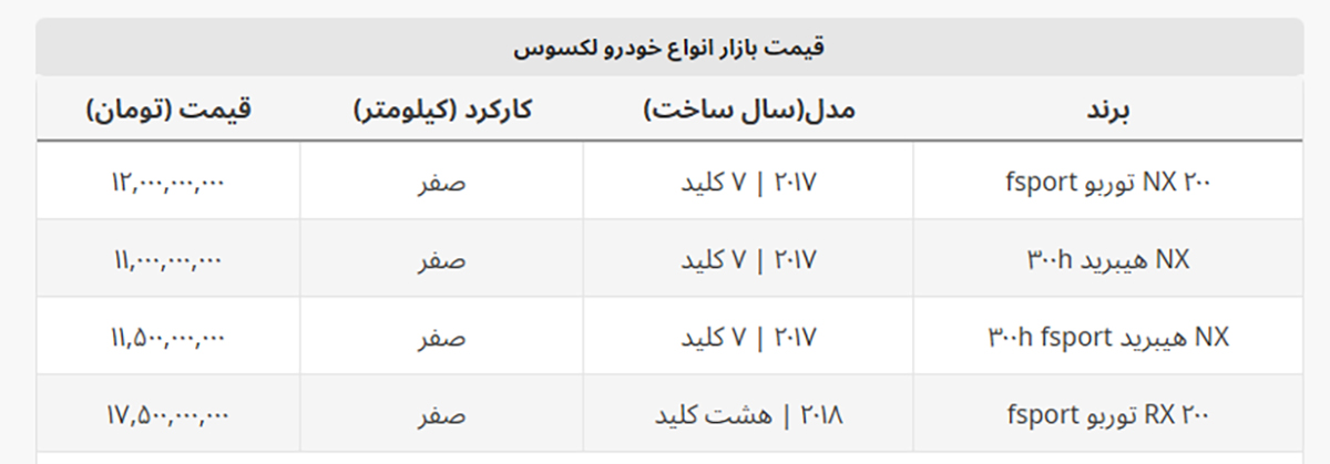 ارزان ترین لکسوس ۱۱ میلیارد شد + جدول قیمت