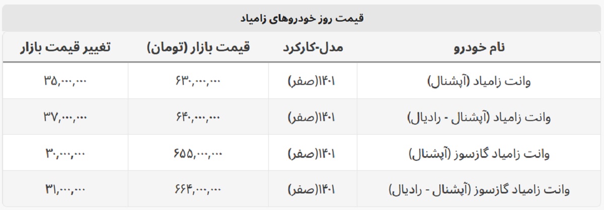 زامیاد ۳۷ میلیون گران شد + جدول کامل خودروهای زامیاد