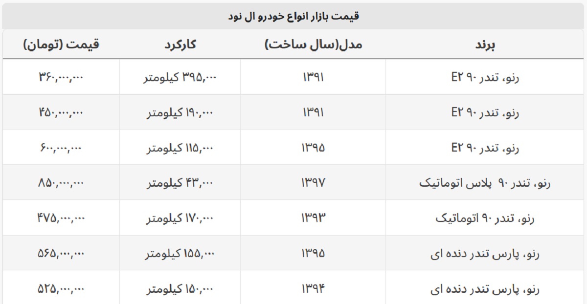 ال ۹۰ دست دوم ۸۵۰ میلیون شد! + جدول قیمت