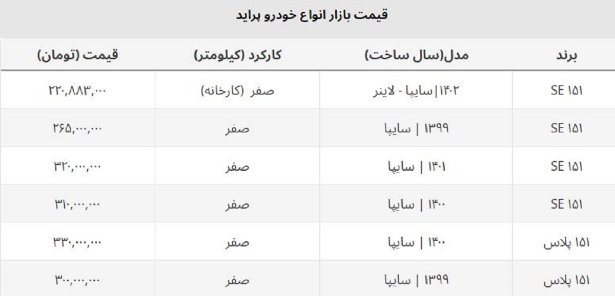 قیمت جدید پراید صفر اعلام شد + جدول فروردین ۱۴۰۲