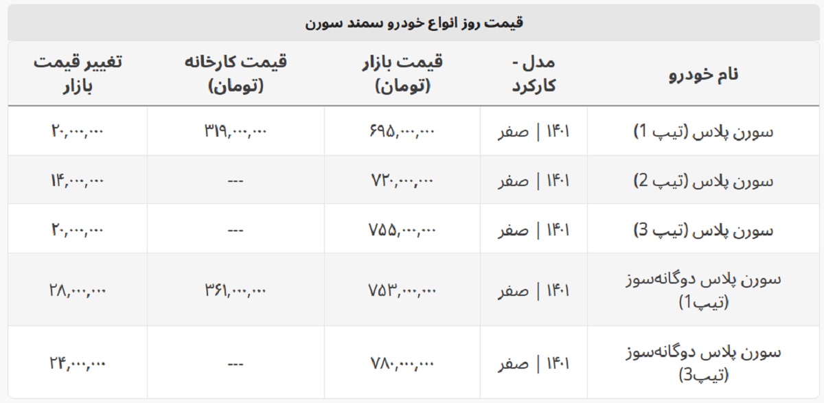 سورن پلاس ۷۸۰ میلیون تومان شد + جدول قیمت کامل