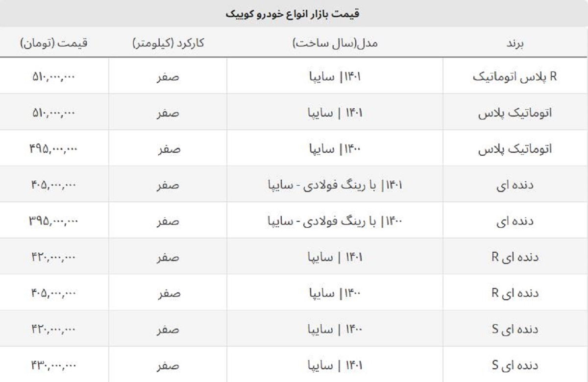 قیمت جدید انواع کوییک صفر اعلام شد + جدول فروردین ۱۴۰۲