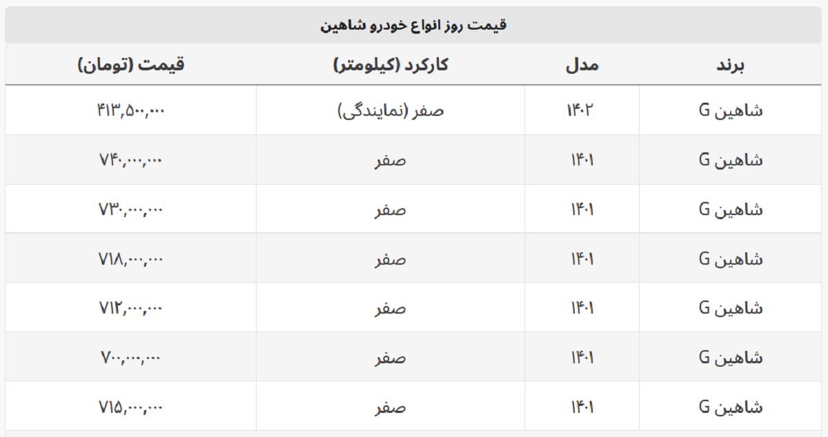 شاهین صفر در بازار چند؟ + قیمت نمایندگی شاهین