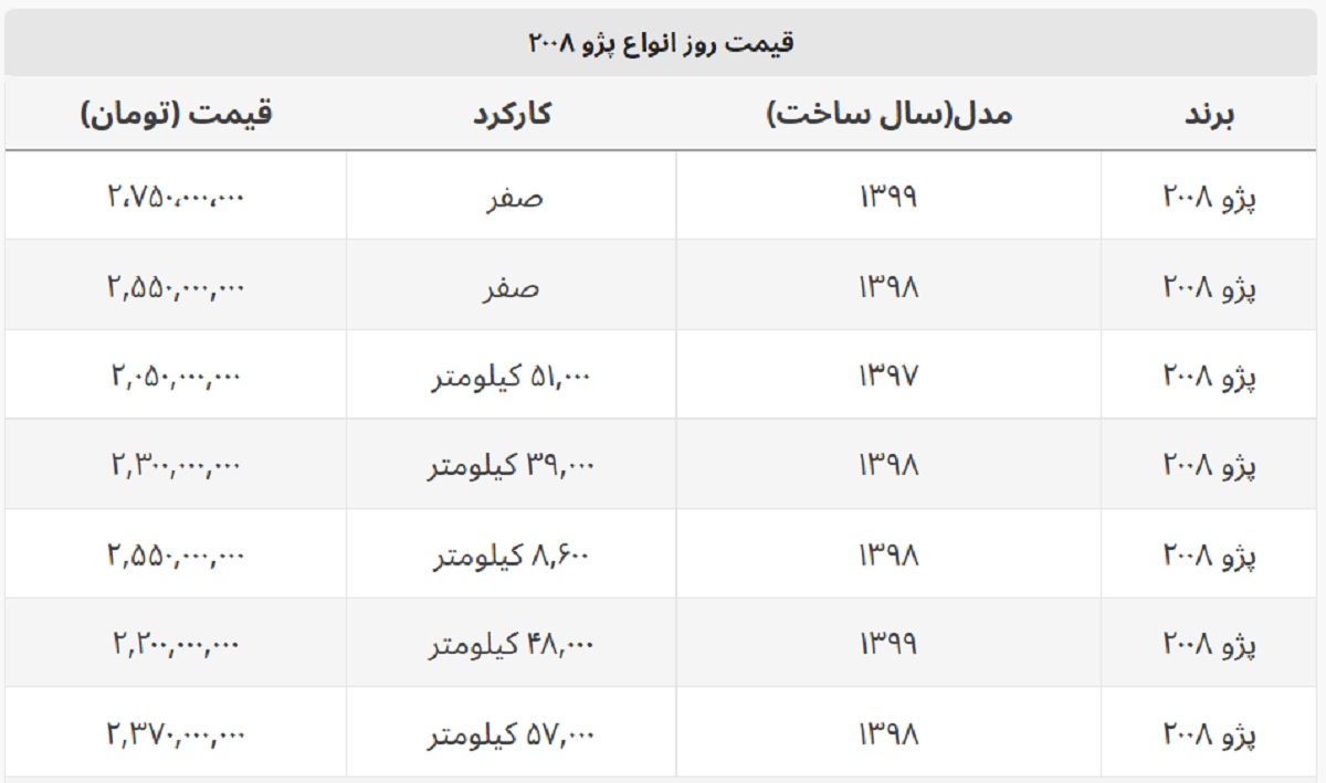 پژو ۲۰۰۸ دست دوم چند؟ + جدول قیمت