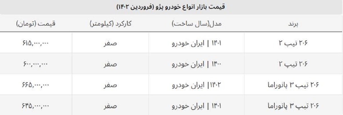 قیمت جدید پژو ۲۰۶ تیپ ۲ در بازار آزاد چند؟ + جدول