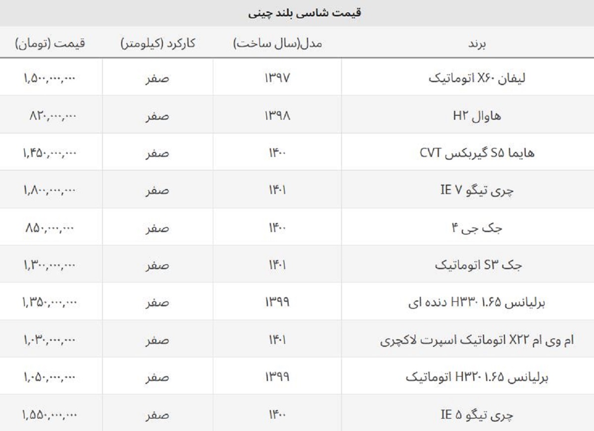 قیمت جدید چری تیگو ۷ و ۵ اعلام شد + لیست قیمت ماشین های چینی