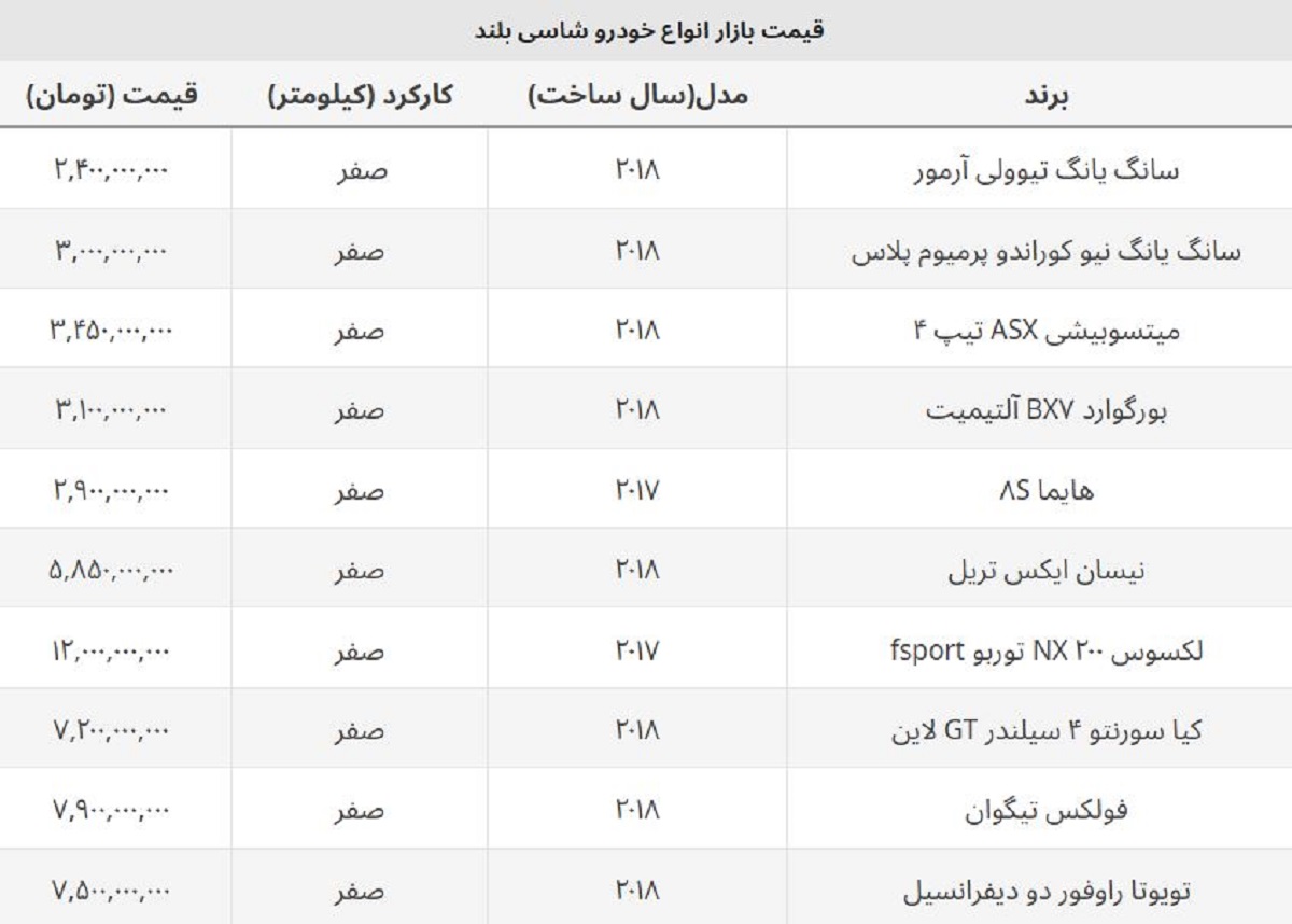 قیمت جدید هایما ۸S چند؟ / قیمت روز شاسی بلند پرطرفدار