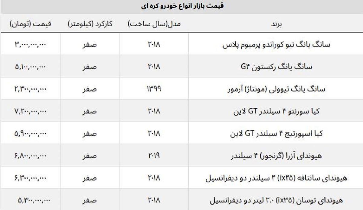 قیمت جدید شاسی بلند کره ای محبوب در ایران + جدول