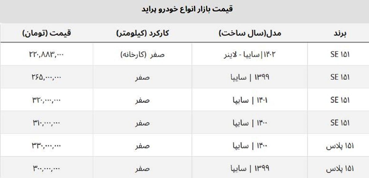 پراید صفر امروز چند قیمت خورد؟ + جدول ۲۲ فروردین ماه