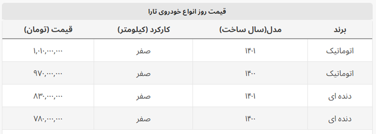 تارا اتوماتیک ۱۰۱۰۰۰۰۰۰ تومان شد + جدول کامل