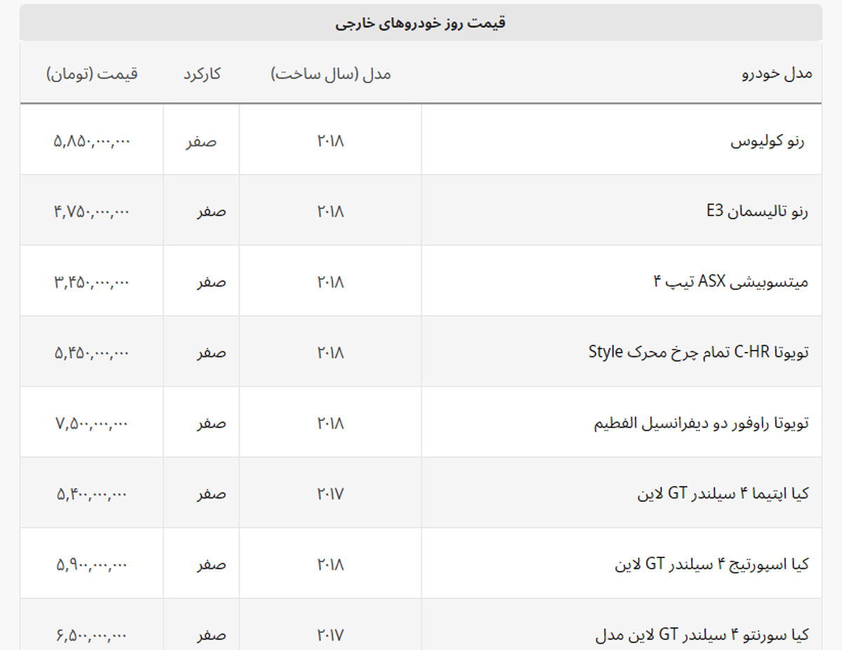 افزایش ۵۰ میلیونی قیمت این خودرو در یک روز + لیست خودروهای خارجی