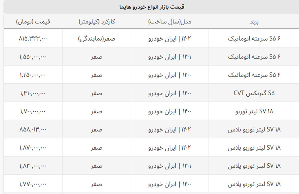 این مدل هایما ۲ میلیارد و ۹۰۰ میلیون تومان شد + جدول کامل