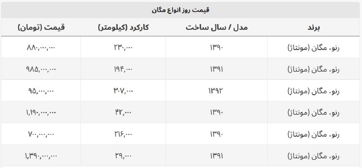 مگان دست دوم چند؟ + جدول قیمت