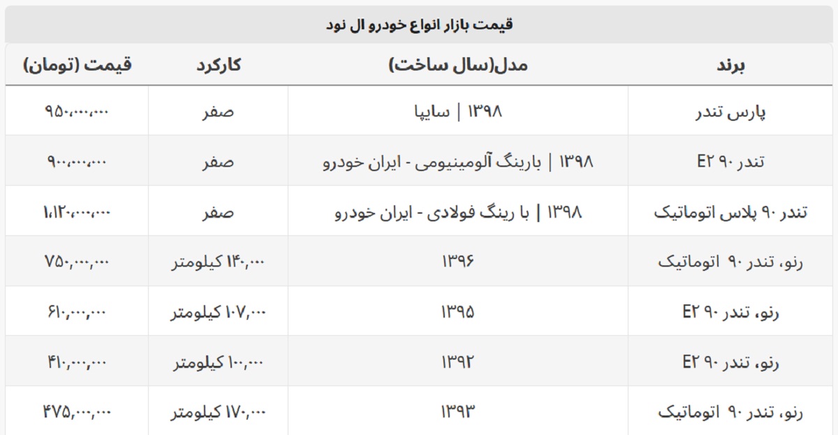 ال ۹۰ صفر و دست دوم چند؟ + جدول قیمت