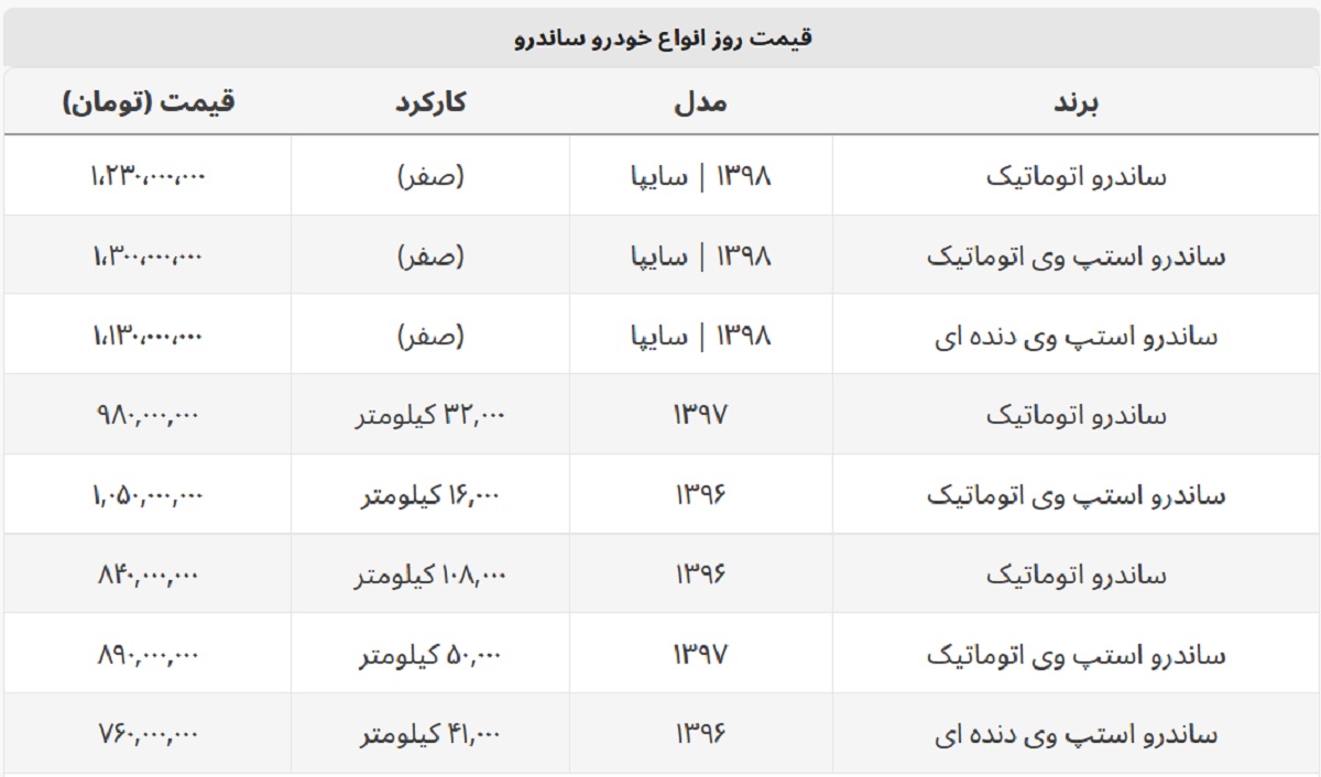 ساندرو دست دوم چند؟ + جدول قیمت