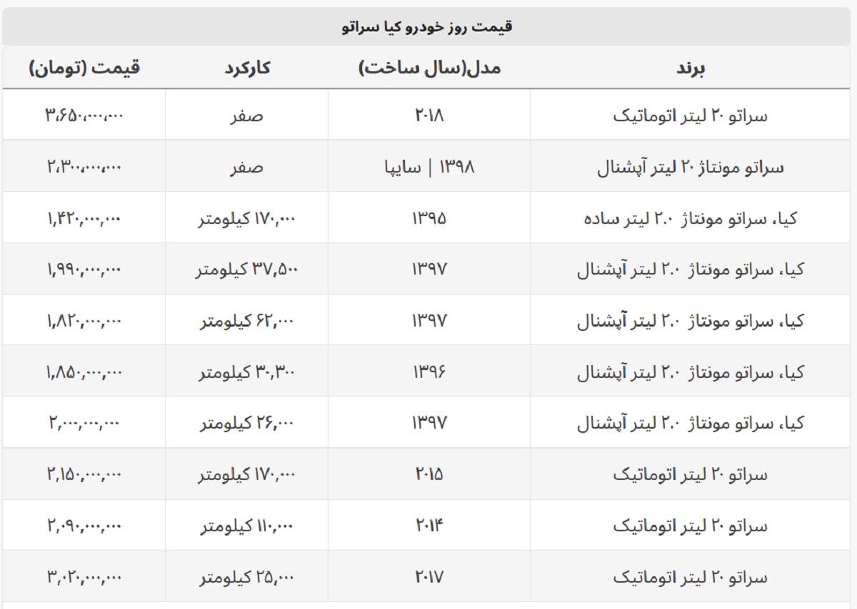 کیا سراتو چند؟ + جدول قیمت صفر و کارکرده