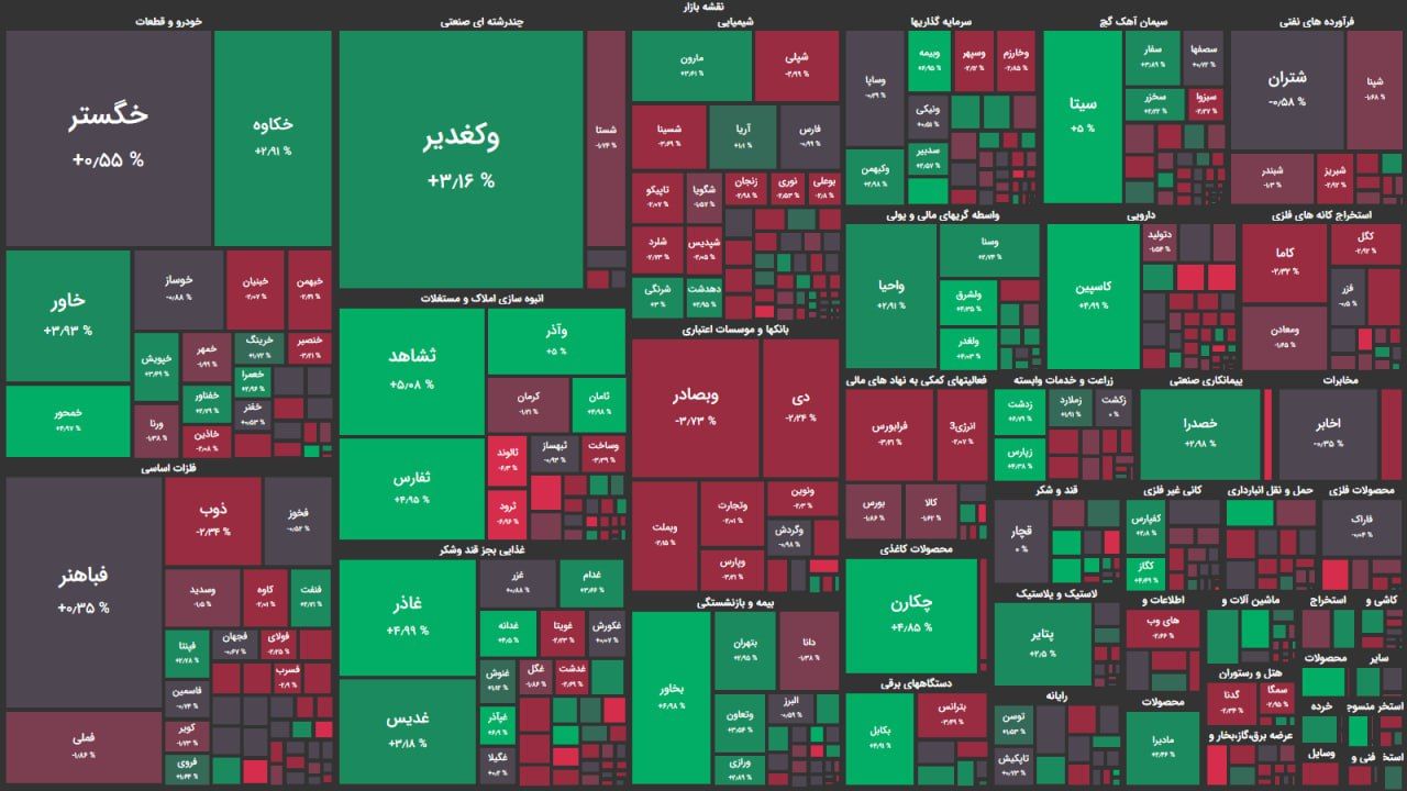 جدال خریداران و فروشندگان بالاتر از سقف ۹۹/ شاخص کل ۱۱ هزار واحد کاهش یافت