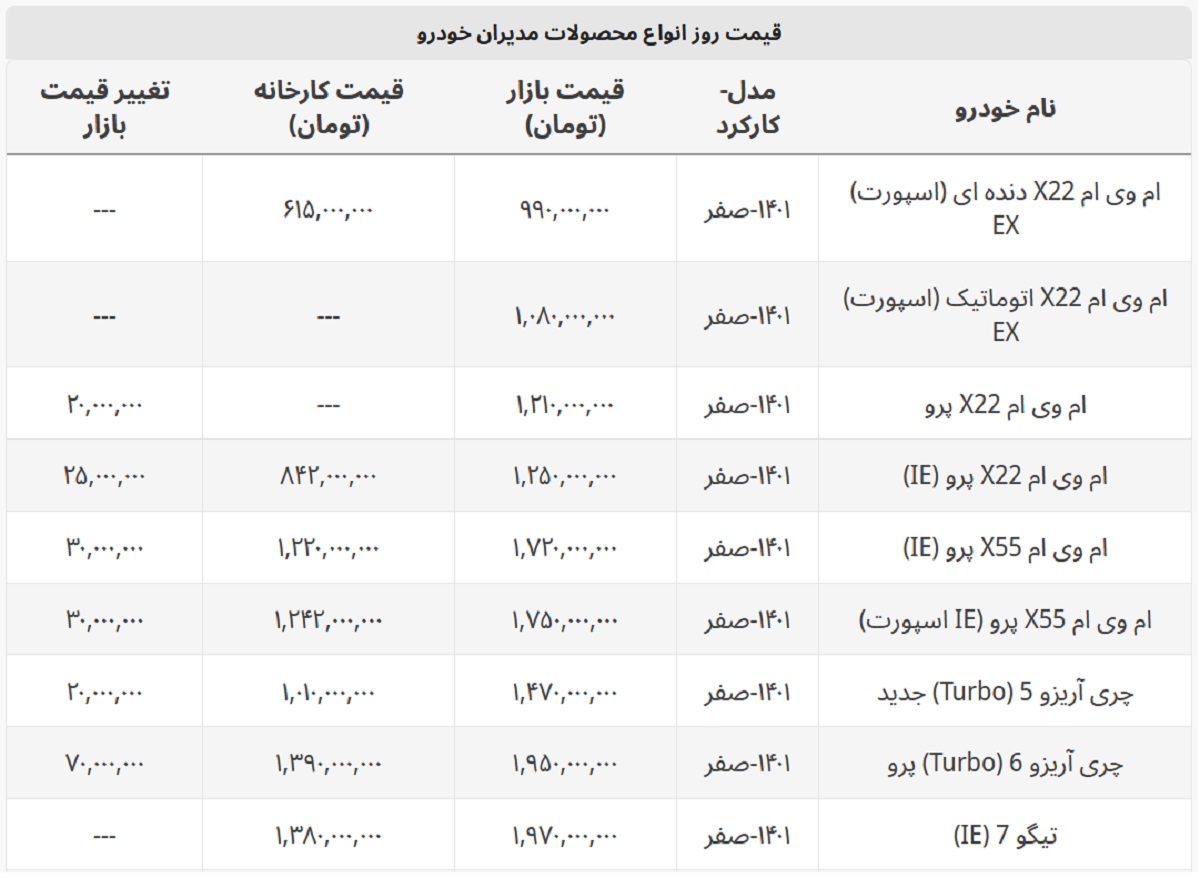 ارزان ترین مدل ام وی ام چند؟ + لیست کامل مدیران خودرو