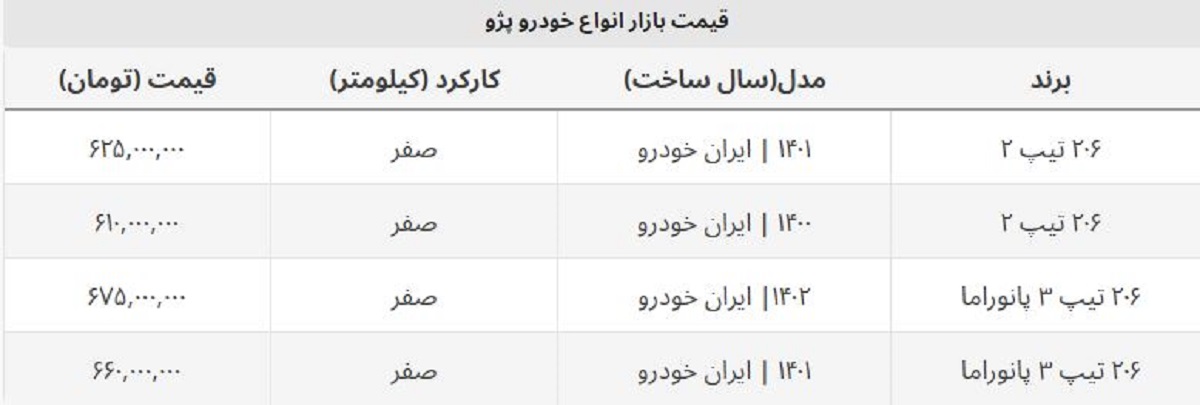 پژو ۲۰۶ تیپ ۲ دوباره گران شد + جدول قیمت