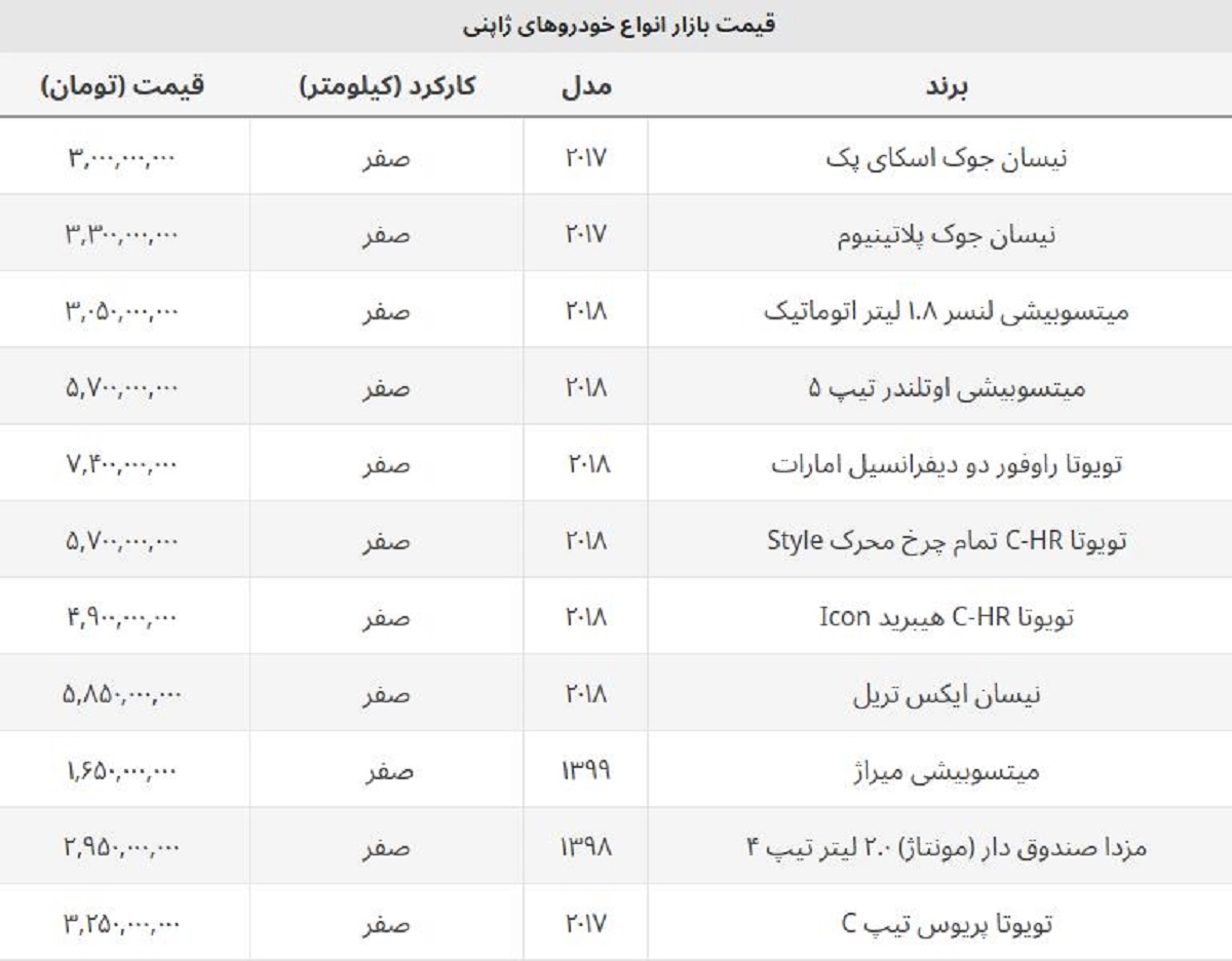 شاسی بلند ارزان ژاپنی چند؟ + لیست قیمت انواع خودروهای ژاپنی