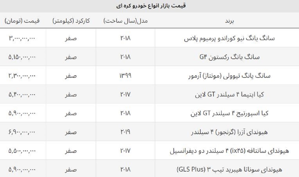 قیمت کیا اپتیما امروز چند؟ /  قیمت روز خودروهای پرطرفدار کره ای