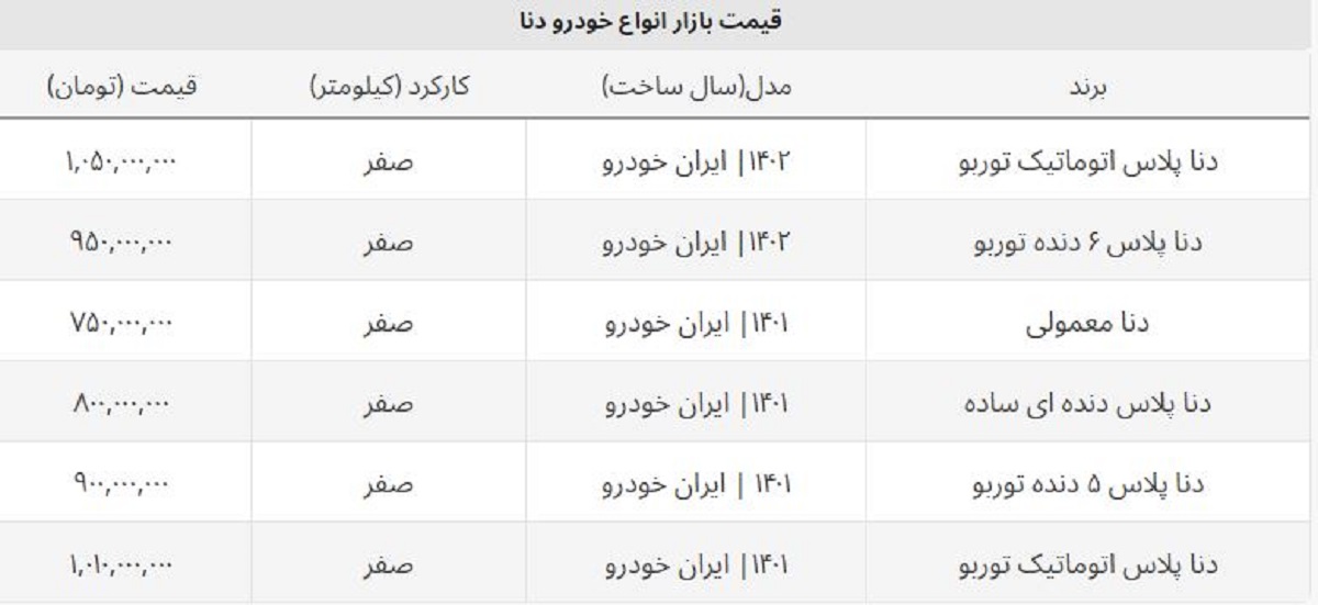 قیمت جدید انواع دنا صفر چند؟ / خریداران این مدل ۷۰ میلیون سود کردند