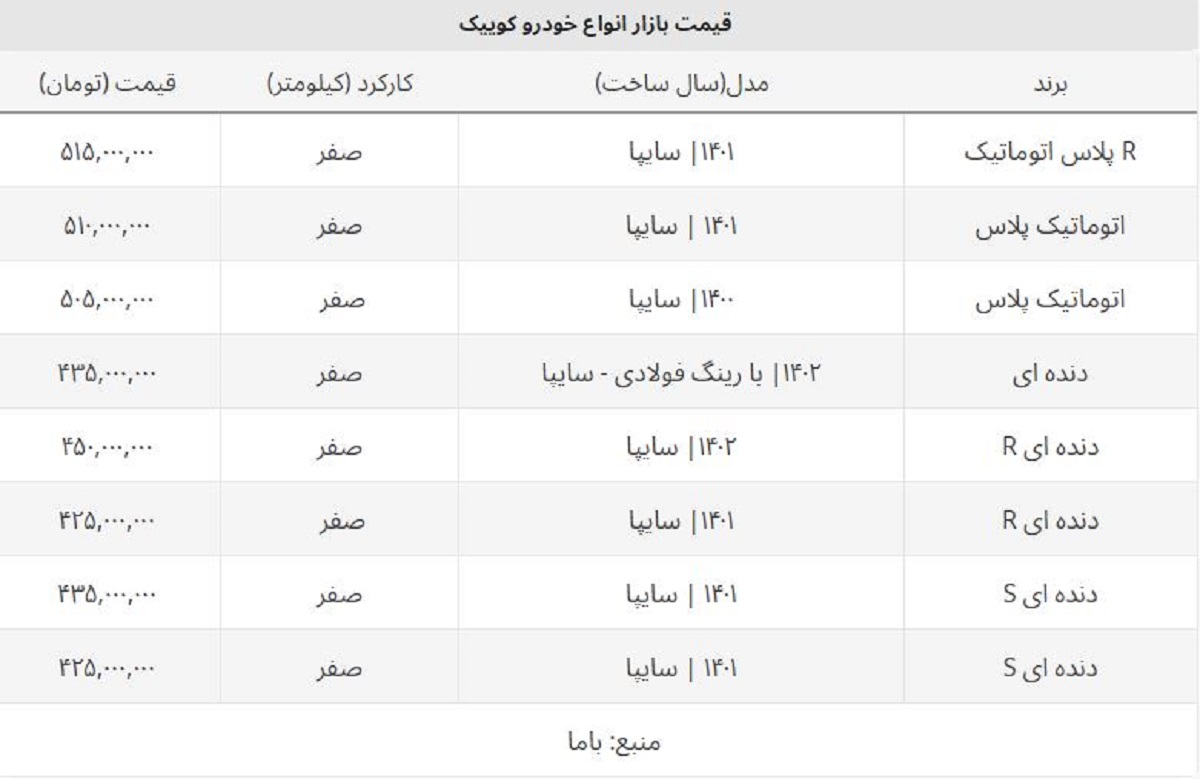 قیمت کوییک آر مدل ۱۴۰۲ اعلام شد + جدول