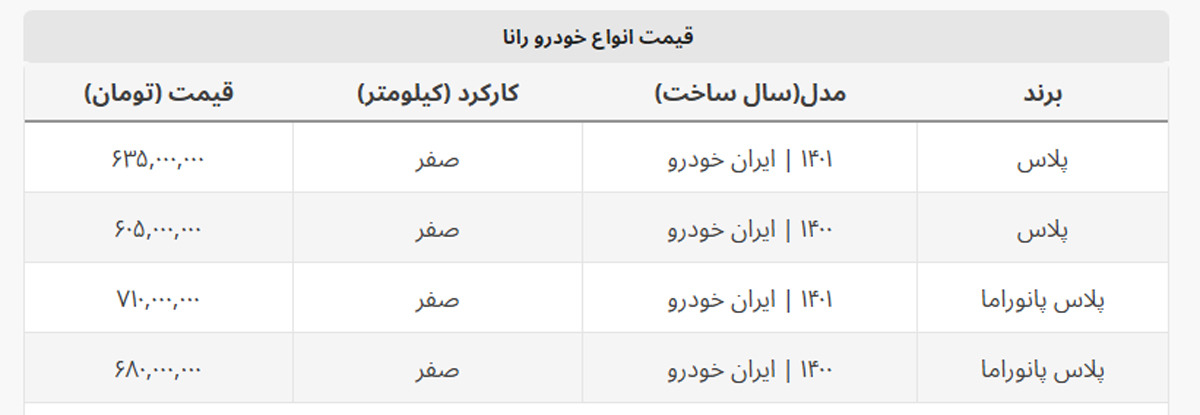 قیمت رانا ۳۰ میلیون تومان گران شد + جدول کامل