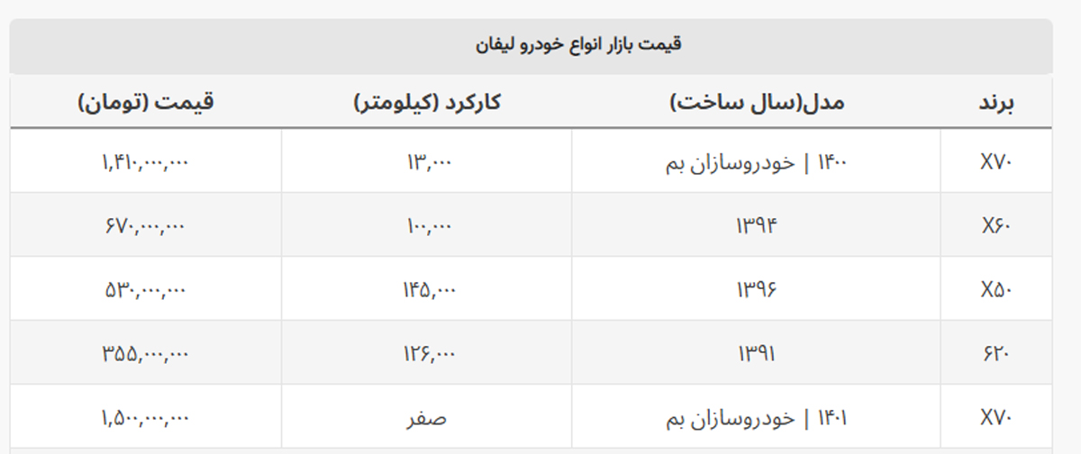 با ۳۵۵ میلیون تومان لیفان بخرید + جدول قیمت